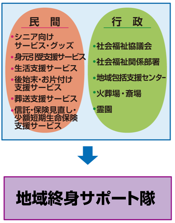 両輪論の展開